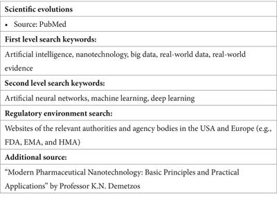 The future of medicine: an outline attempt using state-of-the-art business and scientific trends